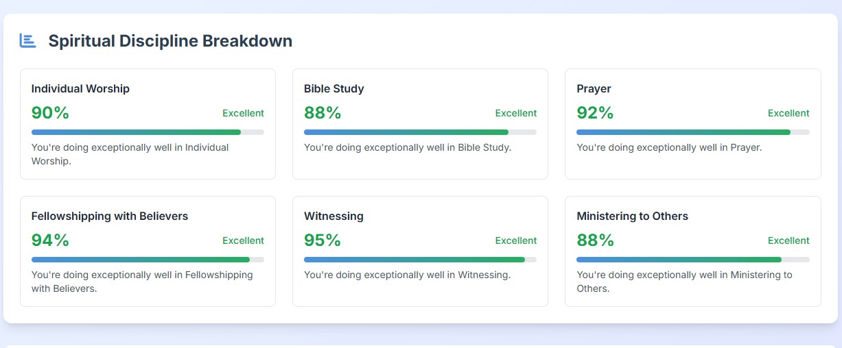 Individuals using the app